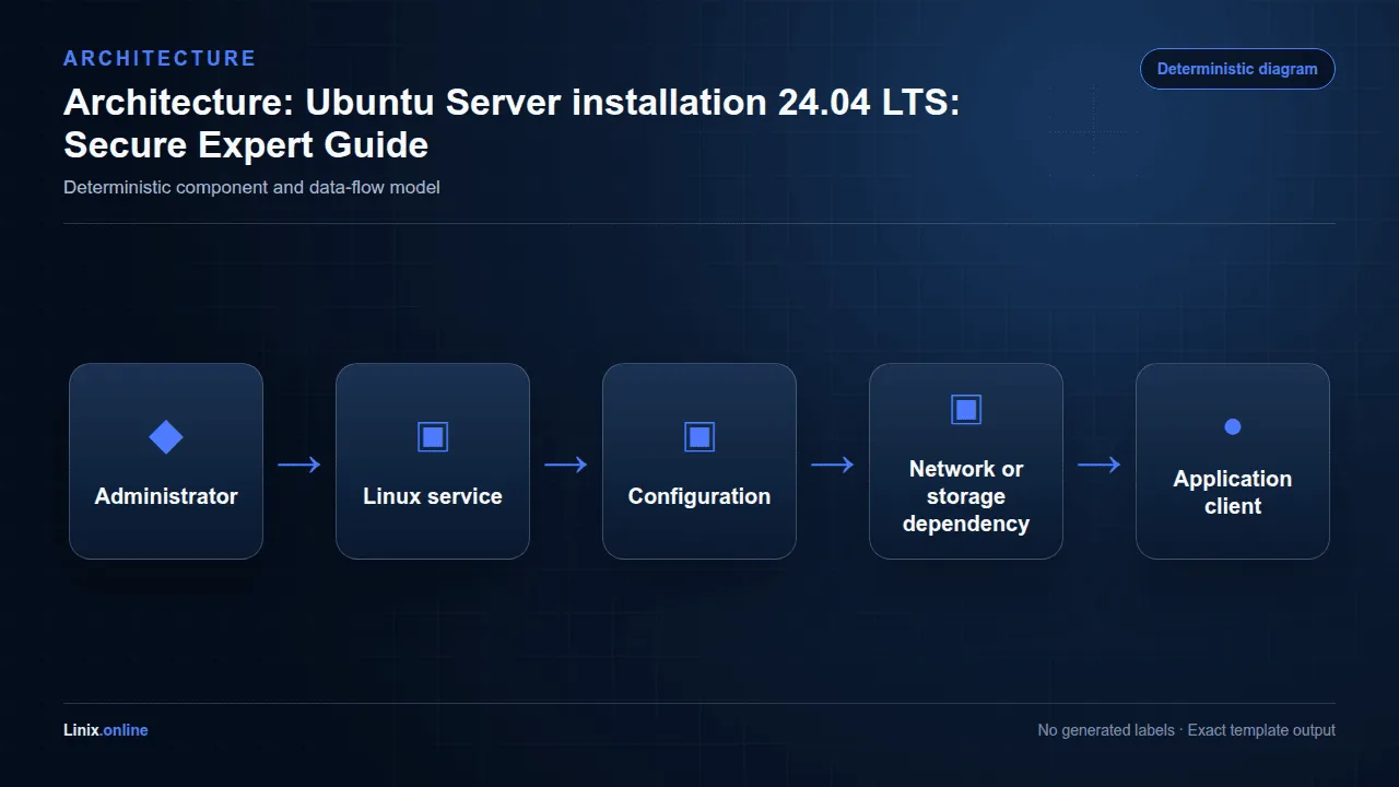 Architecture diagram for Ubuntu Server installation 24.04 LTS: Secure Expert Guide