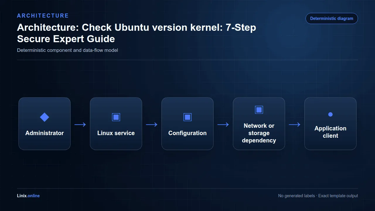 Architecture diagram for Check Ubuntu version kernel: 7-Step Secure Expert Guide