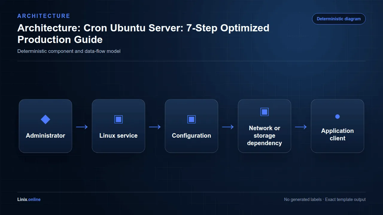 Architecture diagram for Cron Ubuntu Server: 7-Step Optimized Production Guide