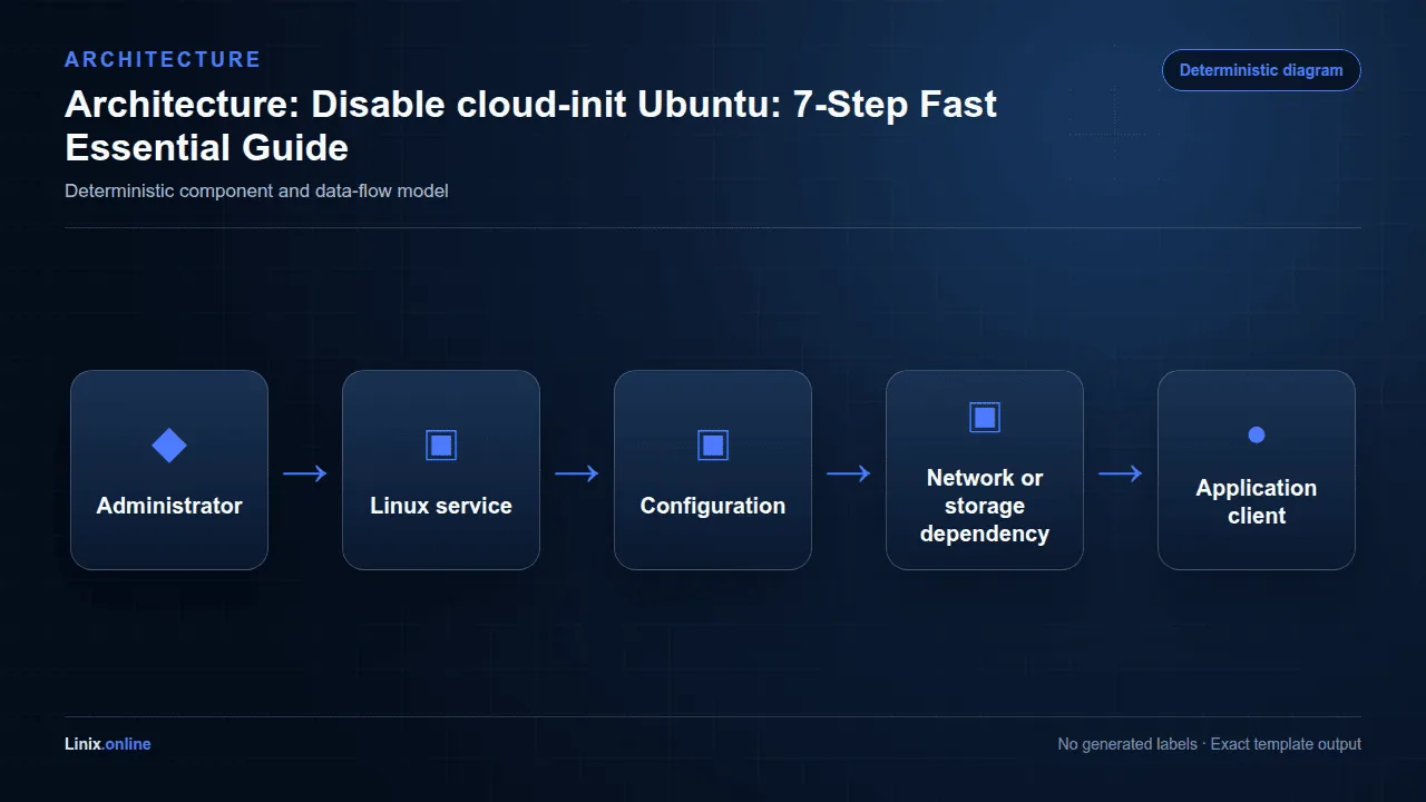Architecture diagram for Disable cloud-init Ubuntu: 7-Step Fast Essential Guide