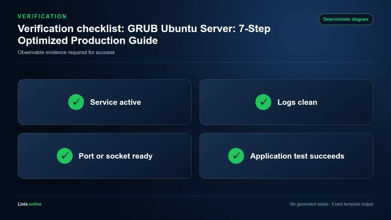 Verification checklist diagram for GRUB Ubuntu Server: 7-Step Optimized Production Guide