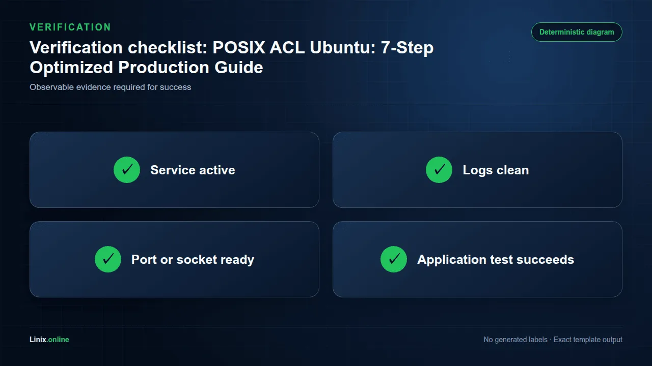 Verification checklist diagram for POSIX ACL Ubuntu: 7-Step Optimized Production Guide
