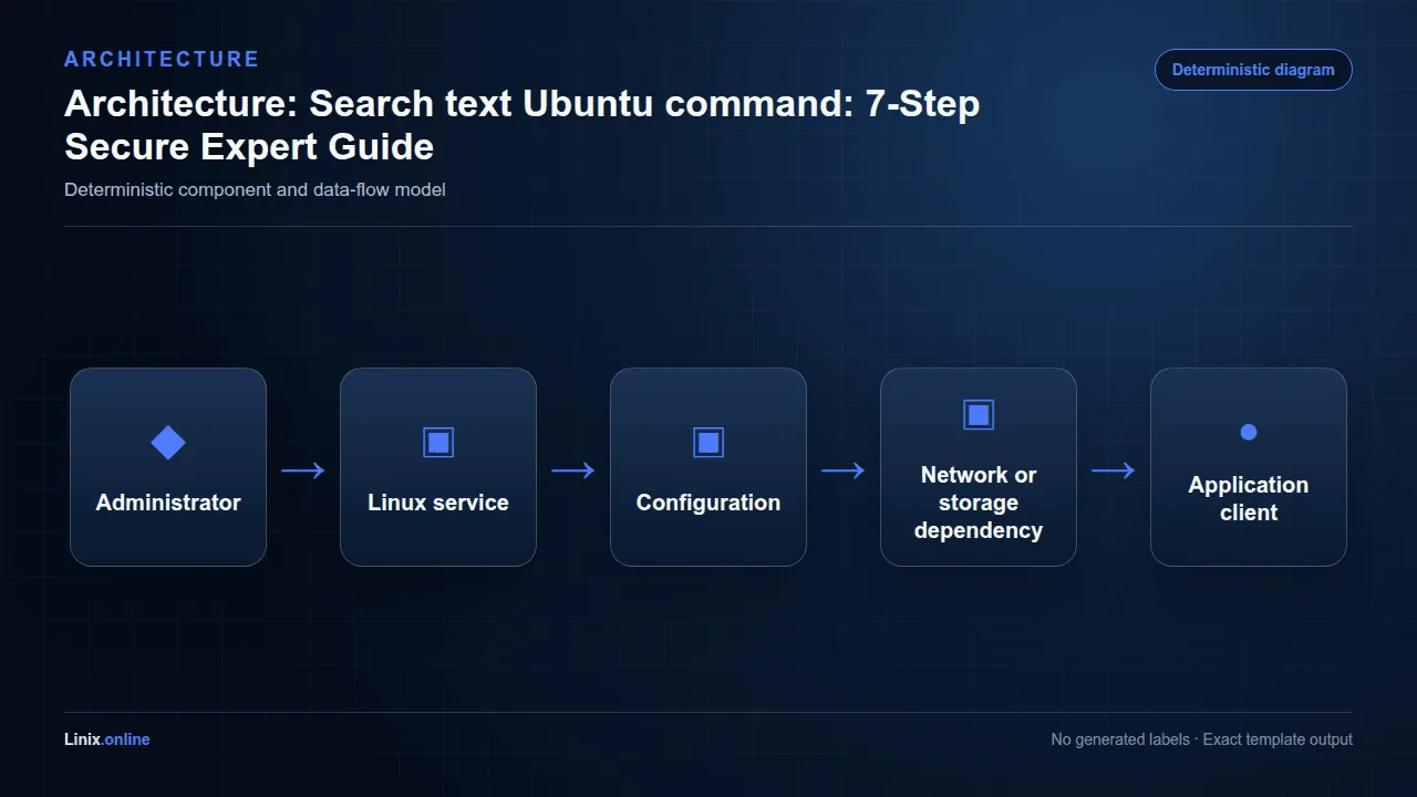Architecture diagram for Search text Ubuntu command: 7-Step Secure Expert Guide