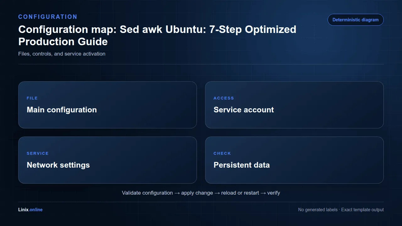Configuration map diagram for Sed awk Ubuntu: 7-Step Optimized Production Guide
