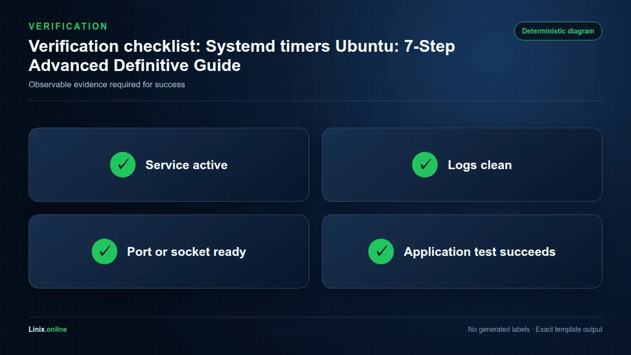 Verification checklist diagram for Systemd timers Ubuntu: 7-Step Advanced Definitive Guide