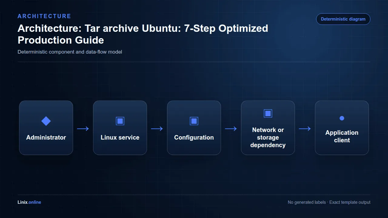 Architecture diagram for Tar archive Ubuntu: 7-Step Optimized Production Guide