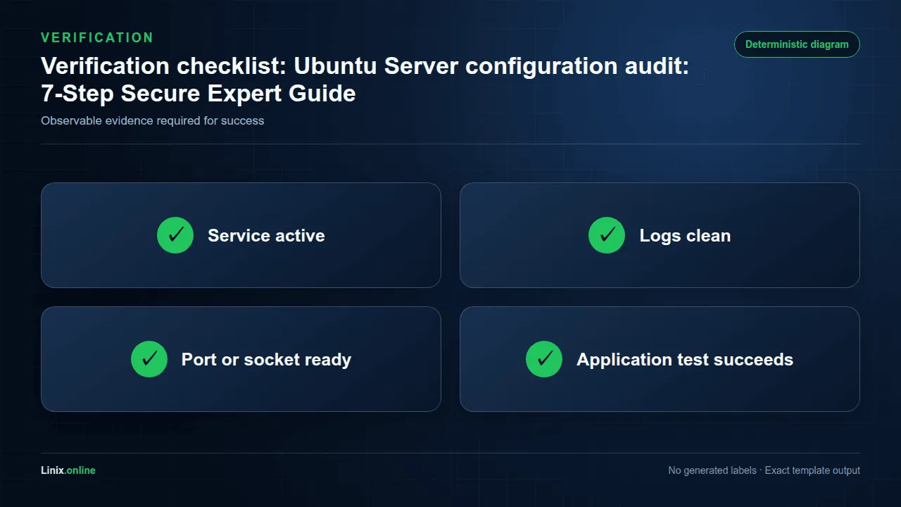 Verification checklist diagram for Ubuntu Server configuration audit: 7-Step Secure Expert Guide