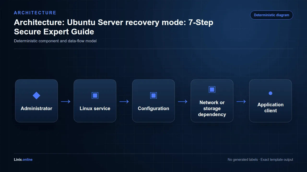 Architecture diagram for Ubuntu Server recovery mode: 7-Step Secure Expert Guide